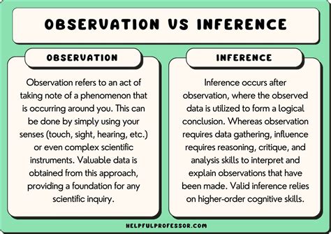 觀察英文|observation